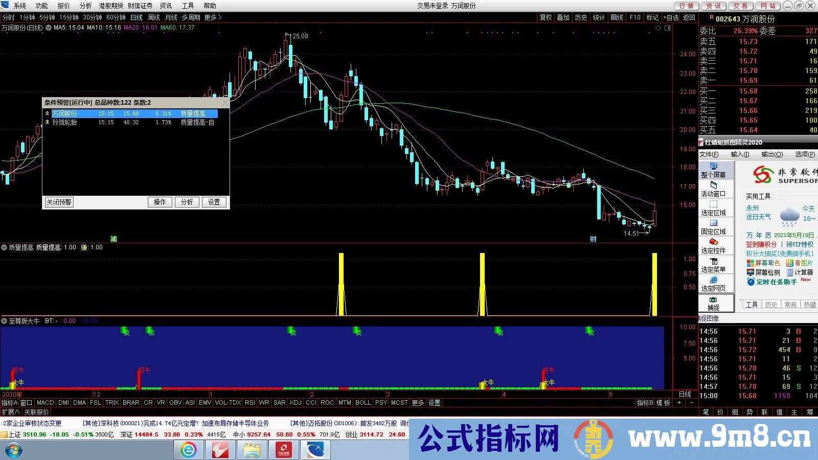 结合热点 轻松炒股 质量提高 通达信副图/选股指标 九毛八公式指标网