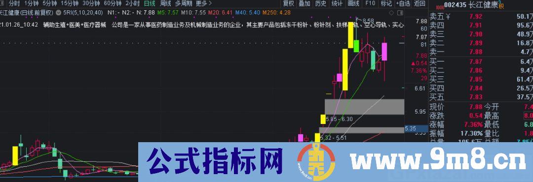 全网最优雅最全面的版本 K线高亮+涨跌停+炸板+注册制+情绪线 通达信主图指标 九毛八公式指标网