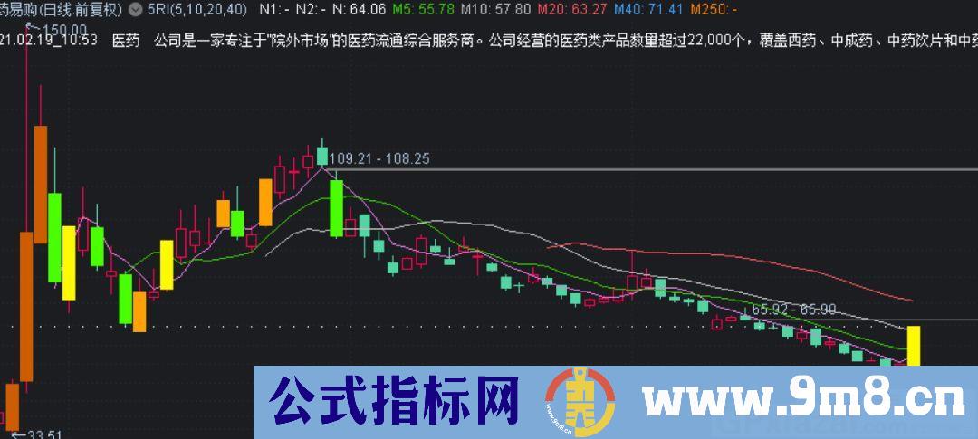 全网最优雅最全面的版本 K线高亮+涨跌停+炸板+注册制+情绪线 通达信主图指标 源码 贴图