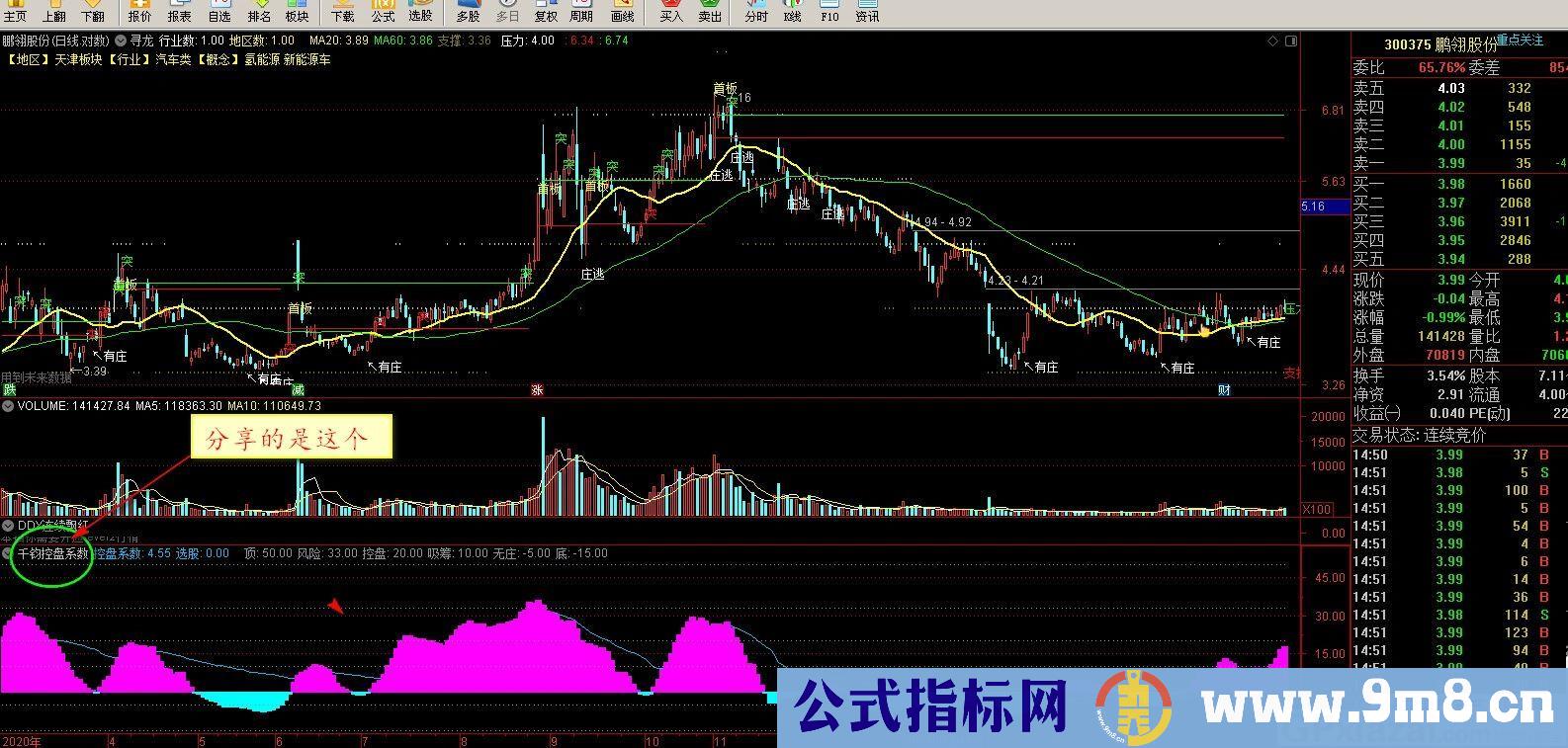 千钧控盘系数 通达信副图指标 九毛八公式指标网