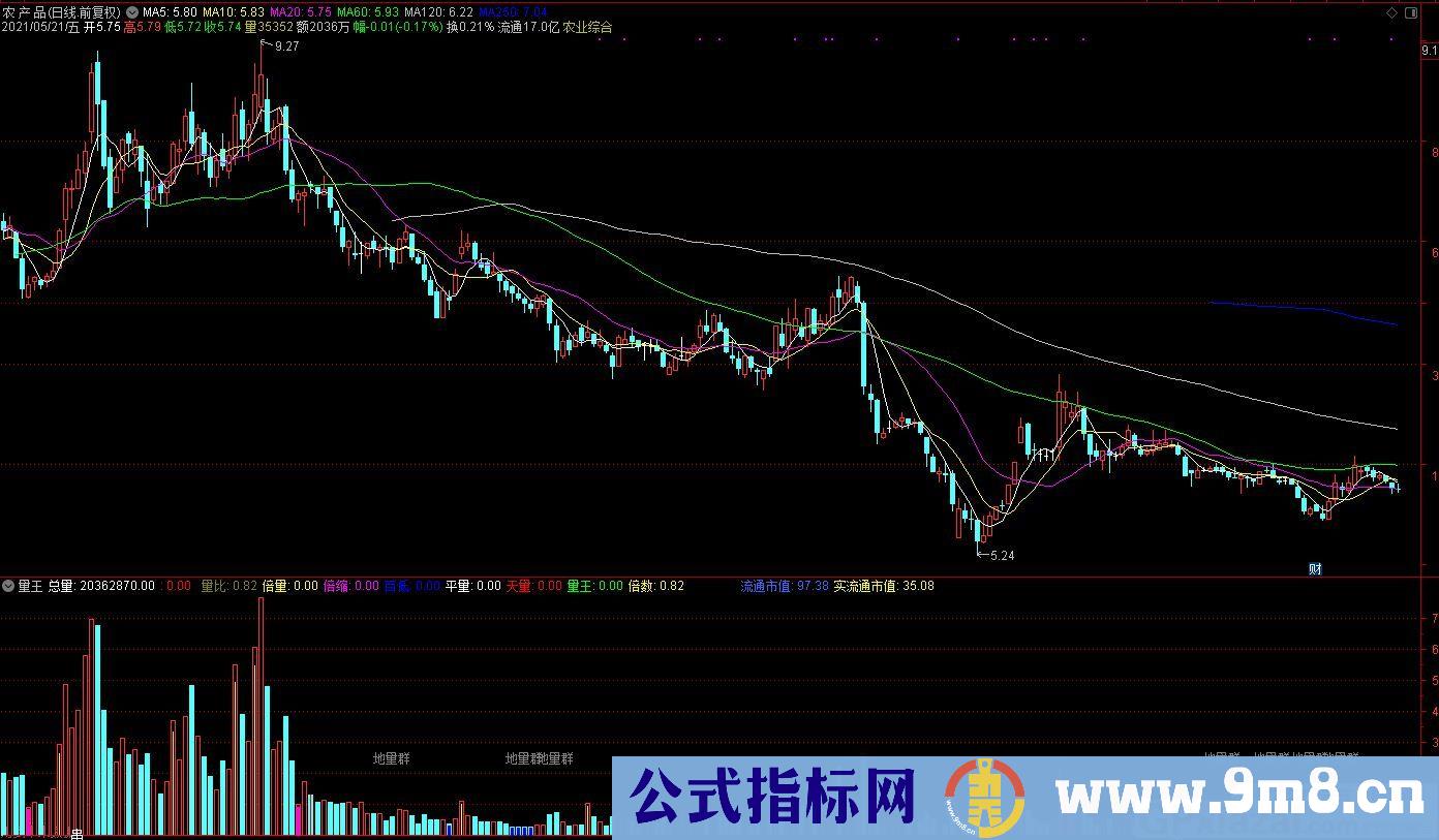 倍量 平量 天量 地量 通达信副图指标 源码 贴图