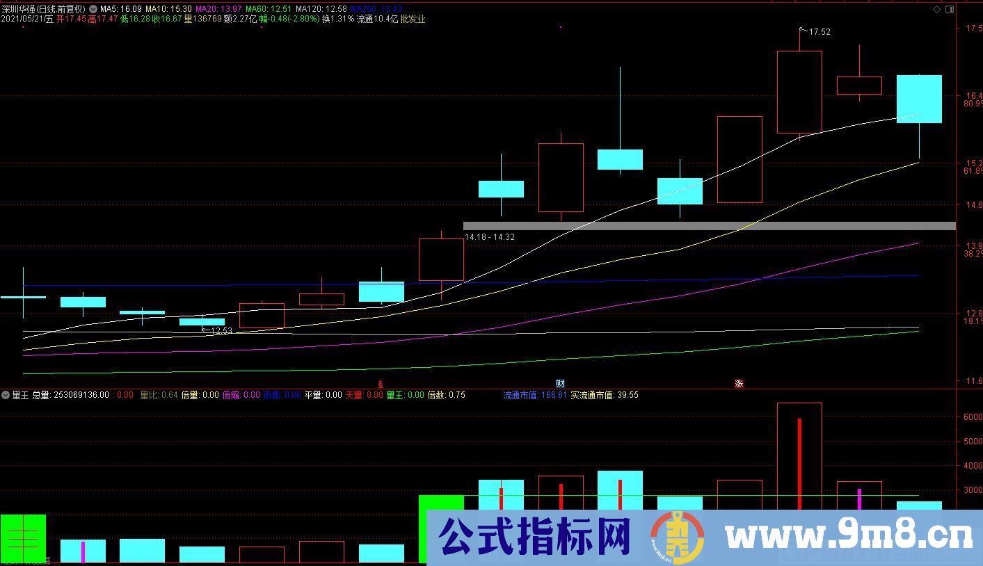 倍量 平量 天量 地量 通达信副图指标 九毛八公式指标网