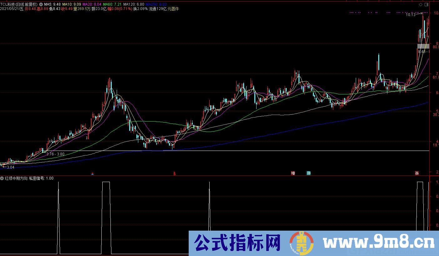 私密信号 通达信副图/选股指标 九毛八公式指标网