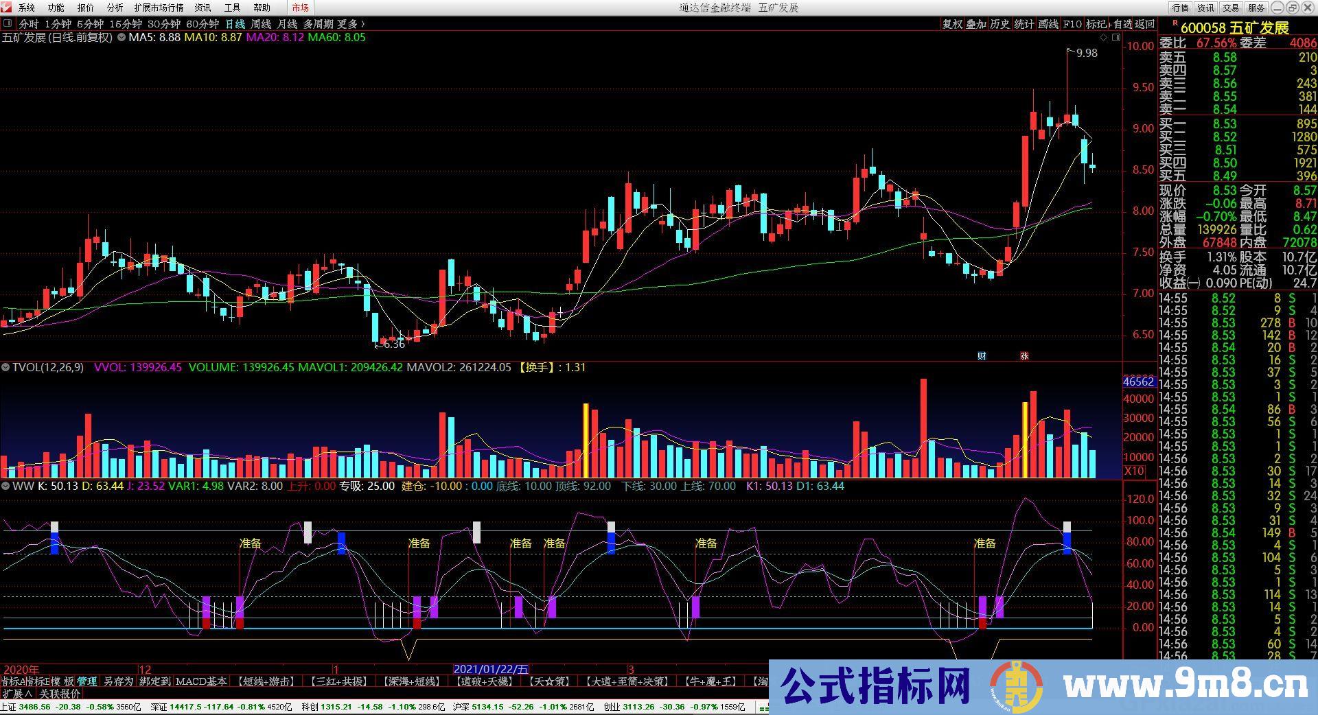 精确判断顶底指标 短线中线版KDJ买卖 通达信副图指标 九毛八公式指标网