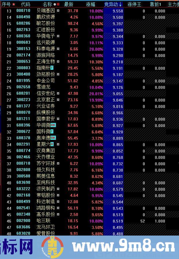 实战必用指标 轻松抓涨停 通达信指标 贴图