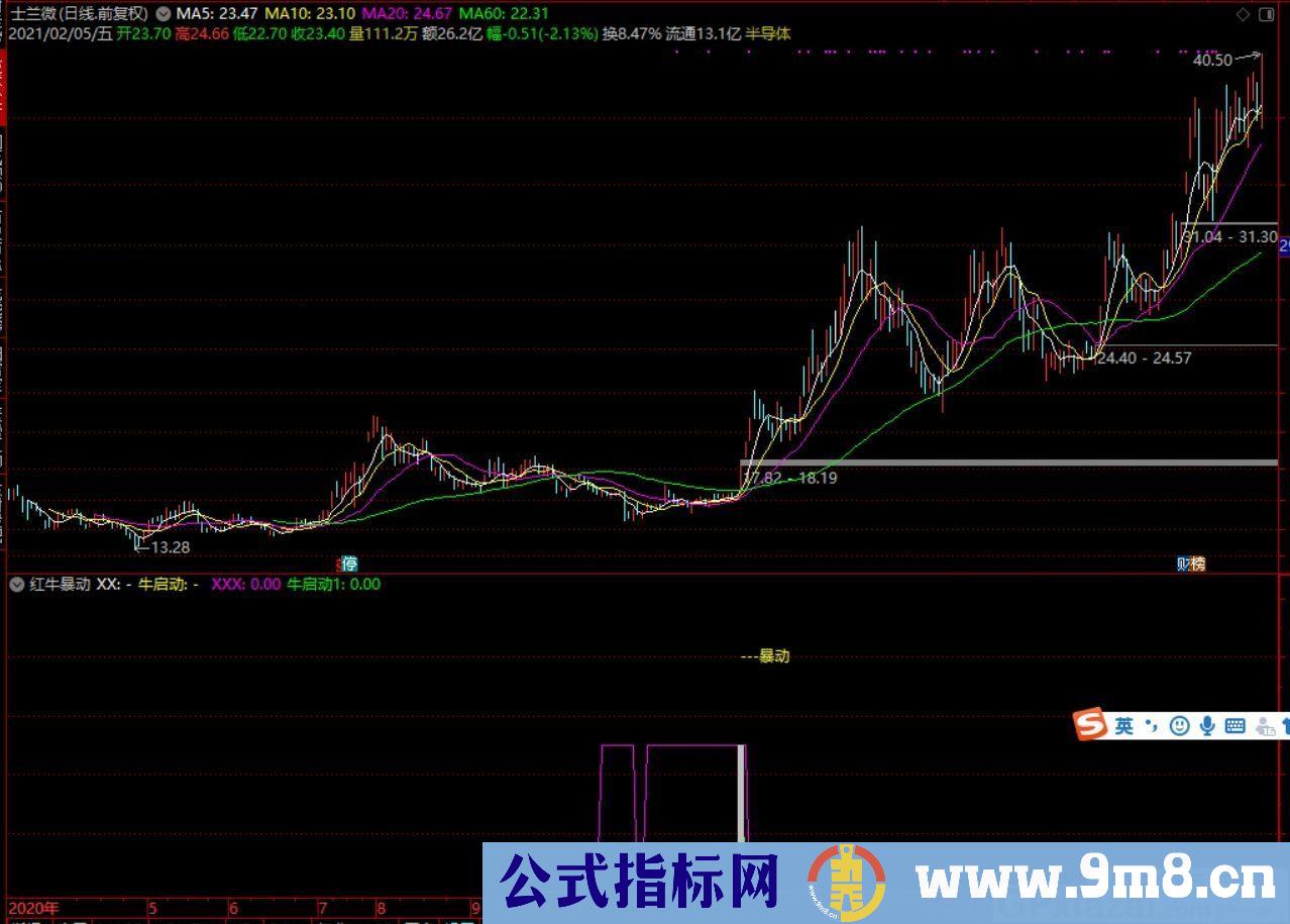 根据均线 成交量等 抓牛股 通达信副图指标 贴图