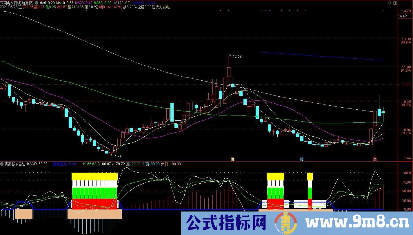 警戒雷达 引导雷达 制导雷达 通达信副图指标 源码 贴图
