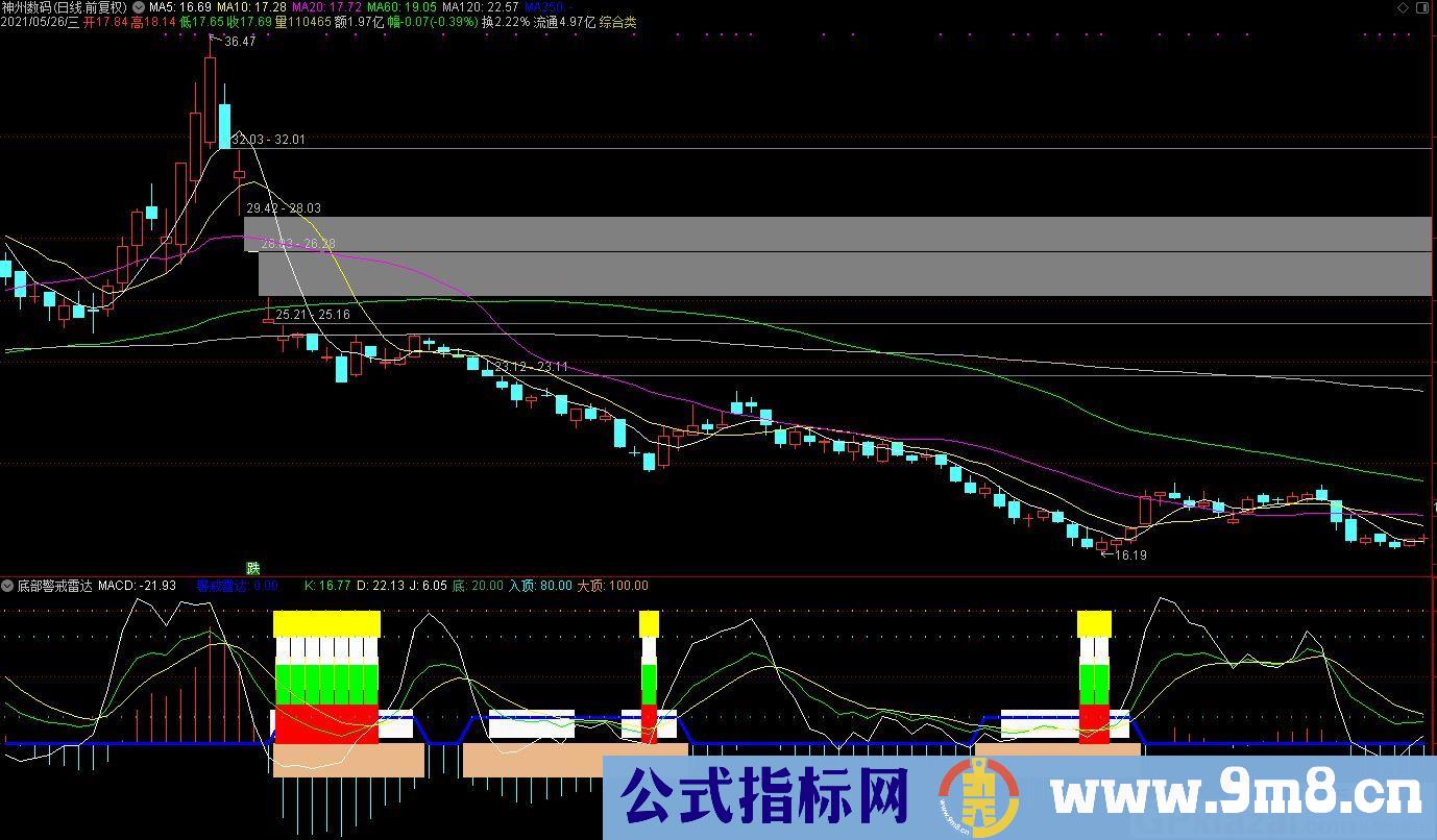 警戒雷达 引导雷达 制导雷达 通达信副图指标 九毛八公式指标网