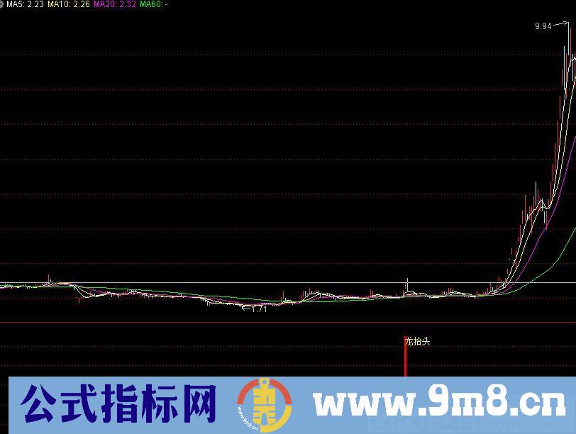 操盘手的经典指标 龙抬头 通达信副图指标 源码 贴图