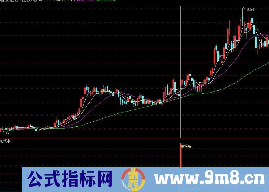 操盘手的经典指标 龙抬头 通达信副图指标 源码 贴图