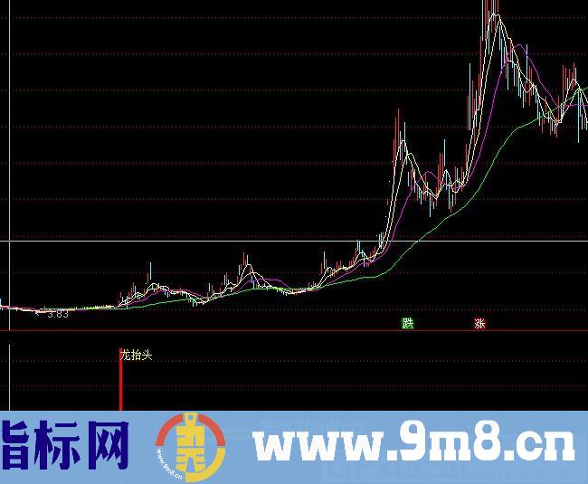 操盘手的经典指标 龙抬头 通达信副图指标 源码 贴图