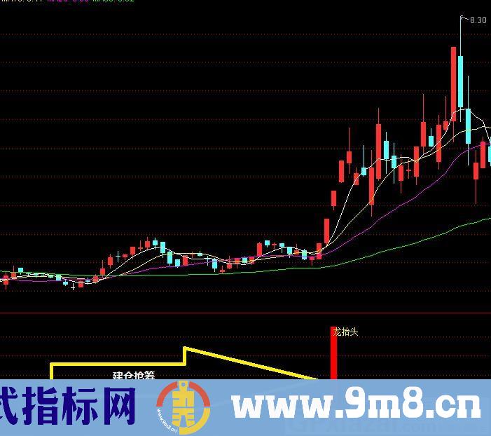 操盘手的经典指标 龙抬头 通达信副图指标 源码 贴图