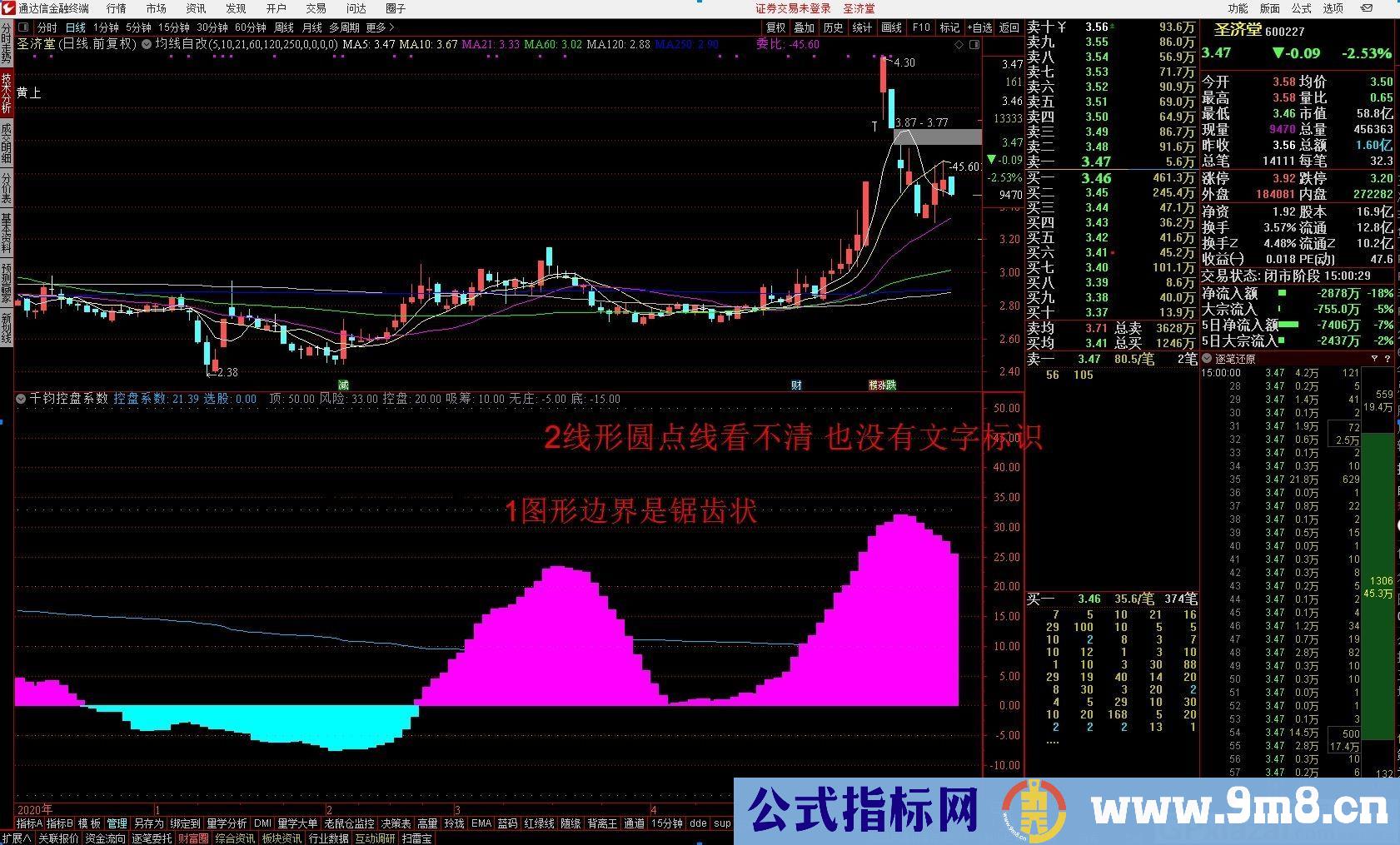 稍作美化 千钧控盘系数 通达信指标 九毛八公式指标网