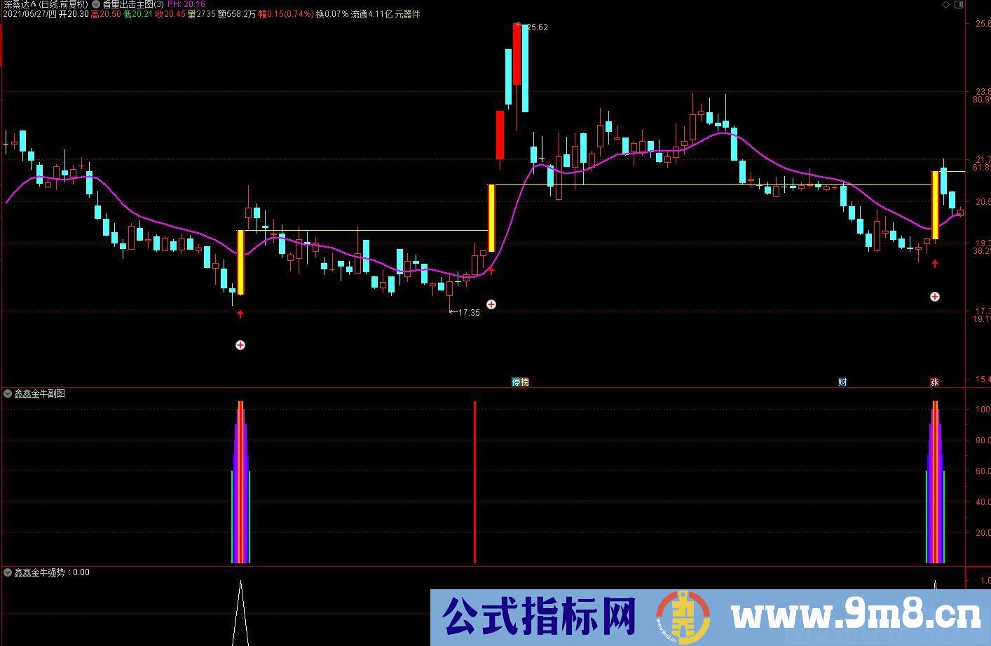 中线选股 短线操作 鑫鑫金钻金牛短线指标 通达信指标 九毛八公式指标网