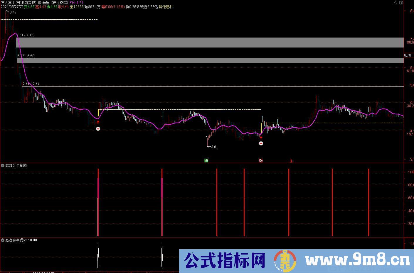 中线选股 短线操作 鑫鑫金钻金牛短线指标 通达信指标 源码 贴图