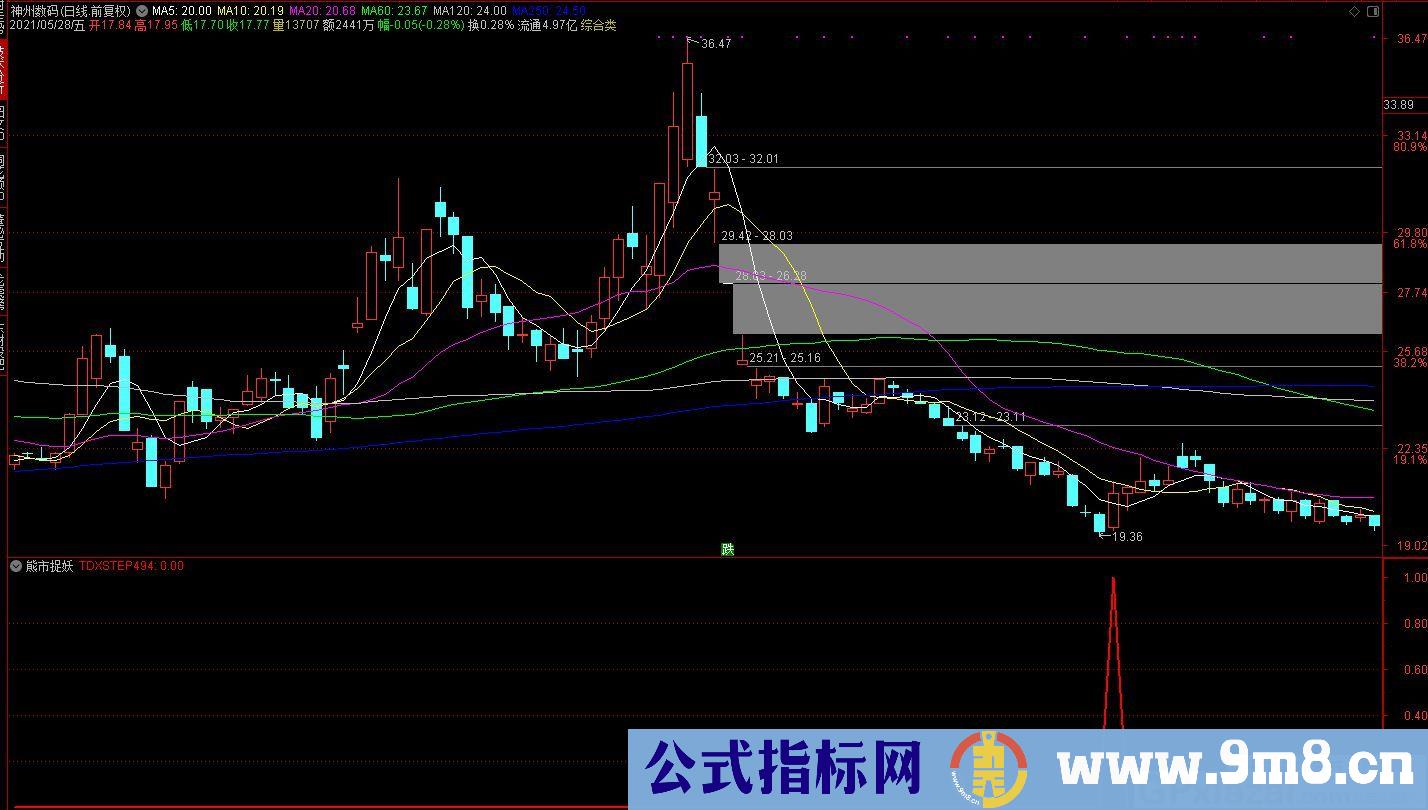 熊市捉妖战法神器 通达信副图/选股指标 九毛八公式指标网