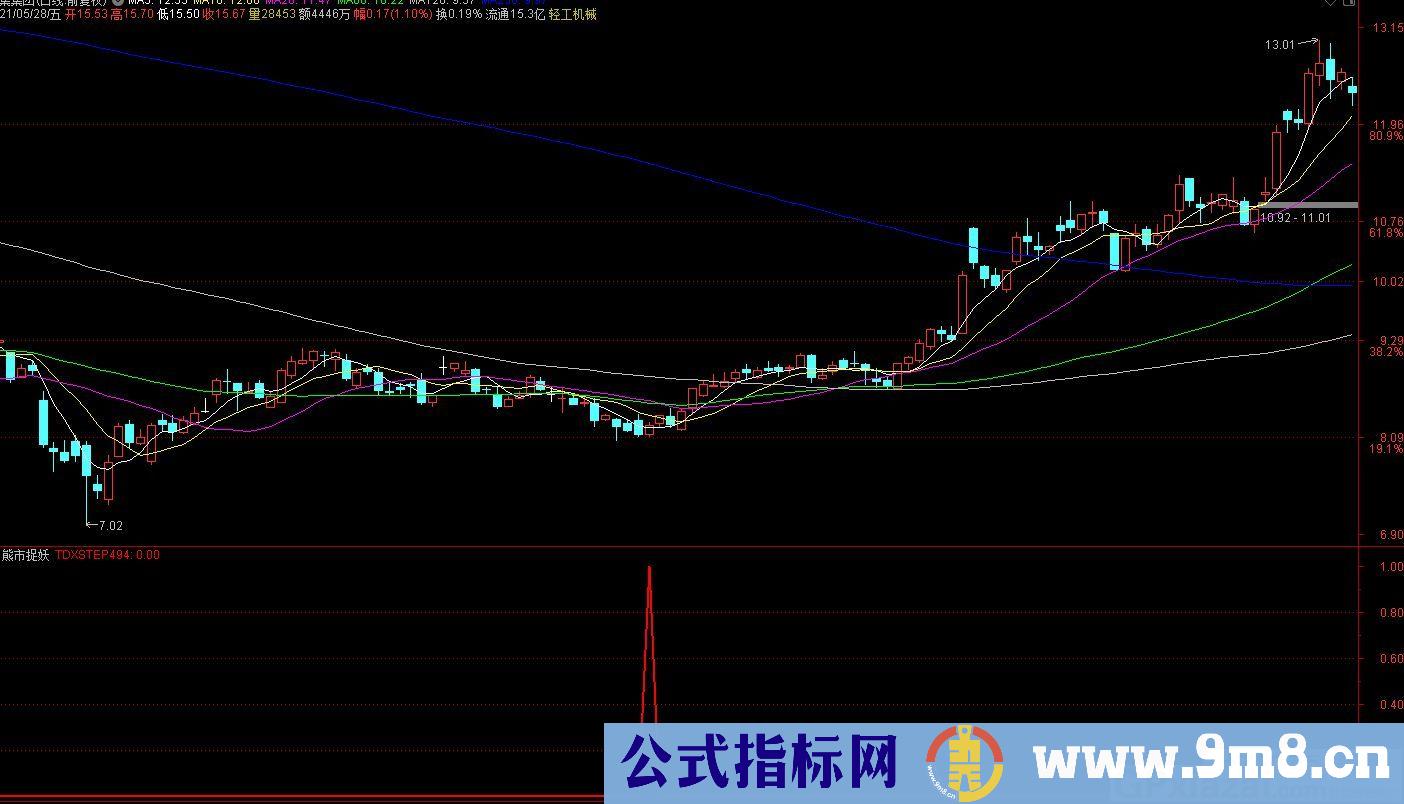 熊市捉妖战法神器 通达信副图/选股指标 源码 贴图