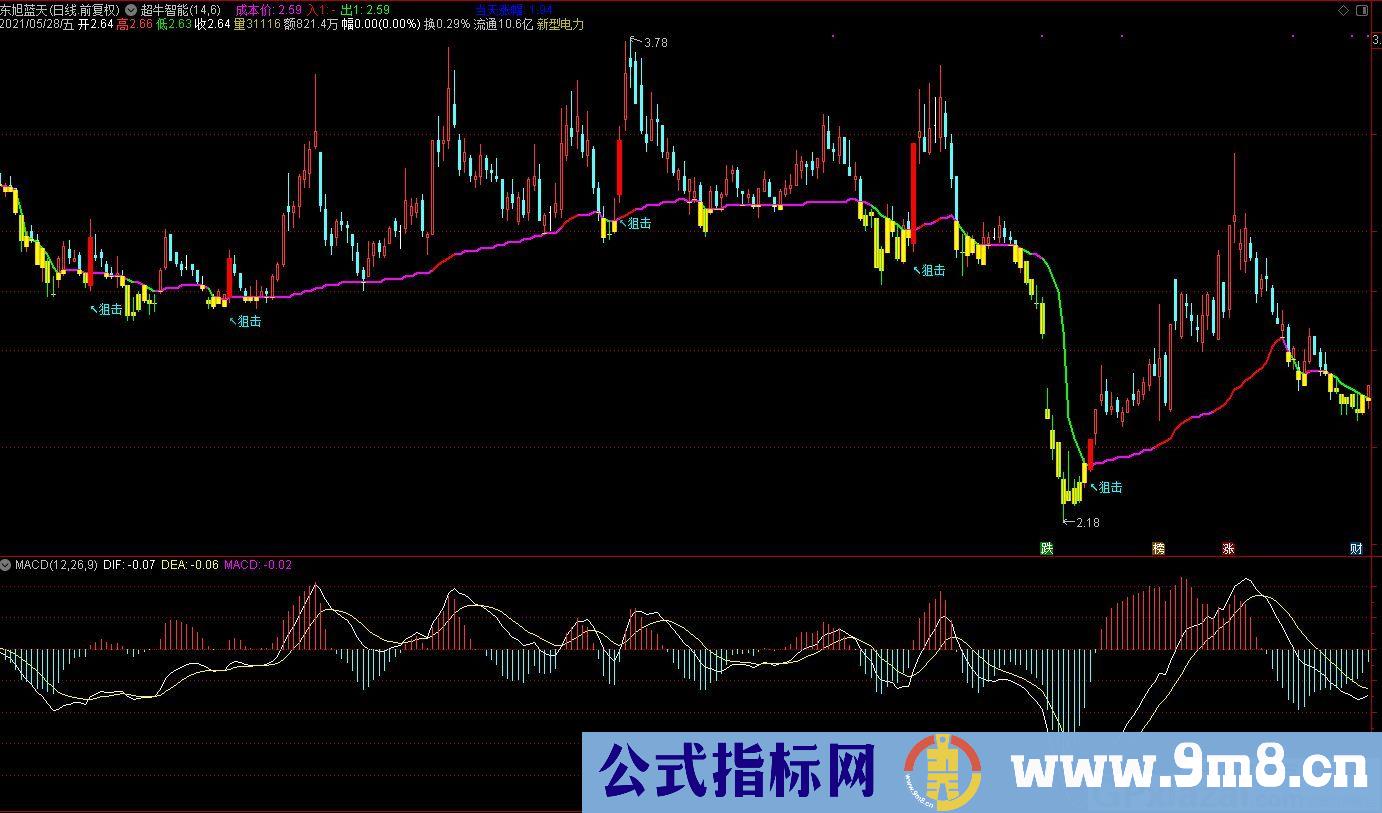 指标简单 有效 超牛智能 通达信主图指标 九毛八公式指标网