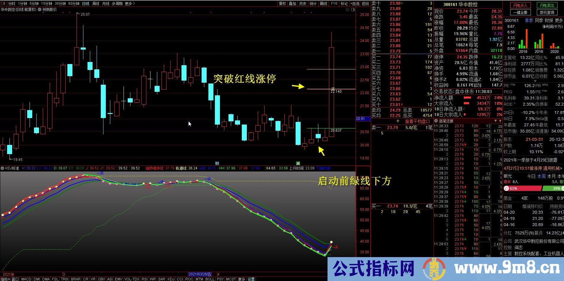 划线指标 预测股价 通达信主图指标 源码 无未来