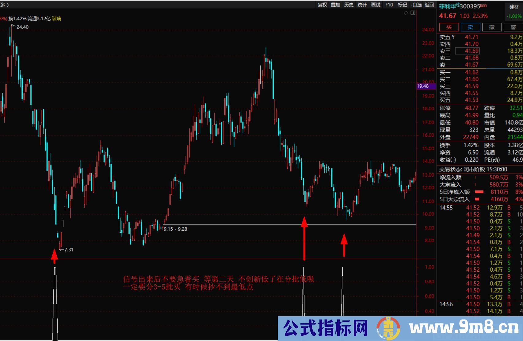 有图有真相的高胜率指标 趋势抄底 通达信指标 九毛八公式指标网