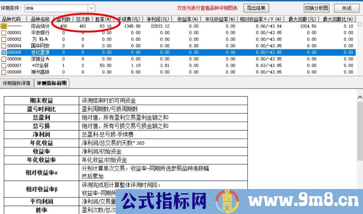 有图有真相的高胜率指标 趋势抄底 通达信指标 源码 贴图