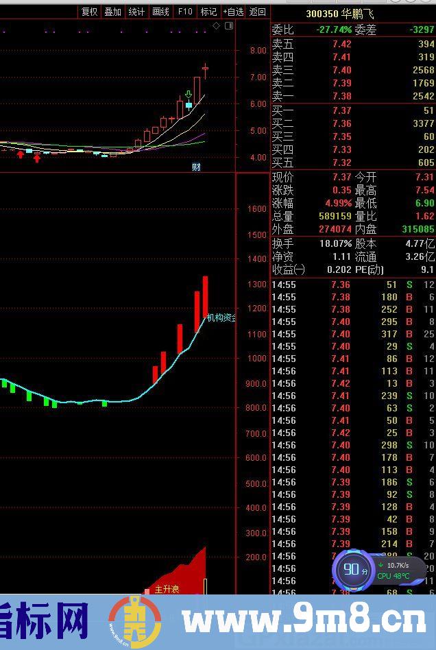 主力动向 机构资金 专做拉升主升浪走妖的票 通达信副图指标 源码 贴图