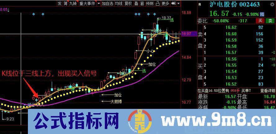 炒股不难 超级牛指标 把握牛股的起涨点 通达信选股指标 源码 贴图