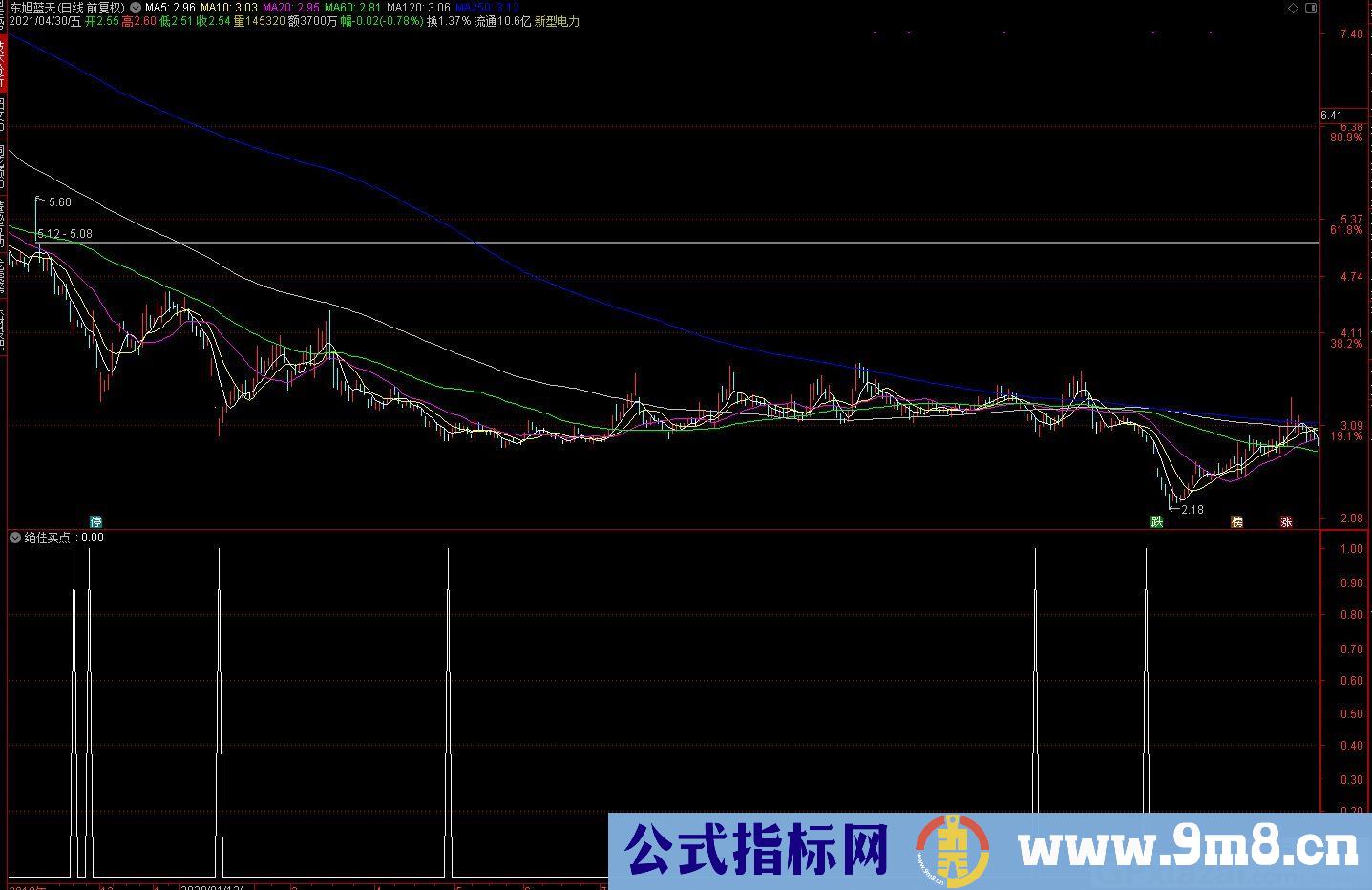 期荡产买 绝佳买点 通达信副图/选股指标 源码 贴图