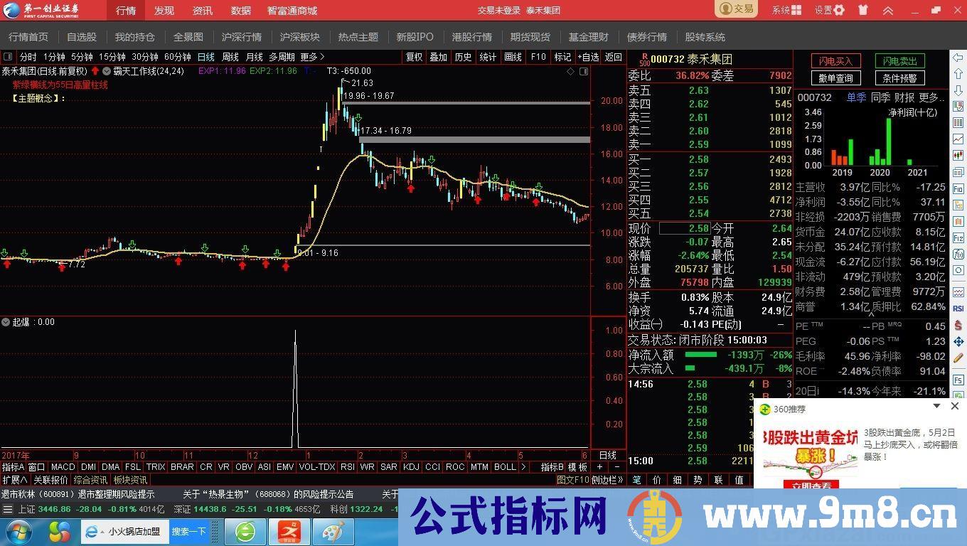 最简单的指标却有最精准的买点 通达信副图指标 源码 贴图 无未来