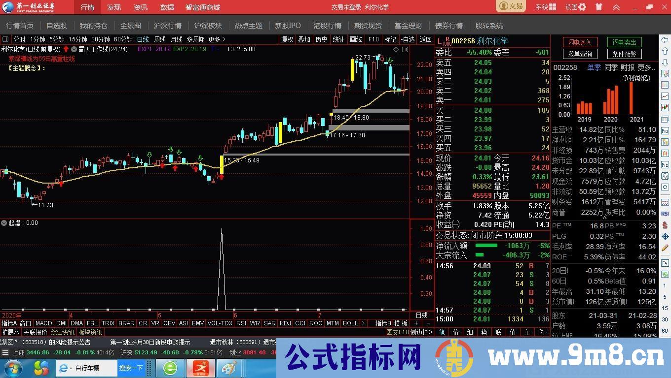 最简单的指标却有最精准的买点 通达信副图指标 源码 贴图 无未来