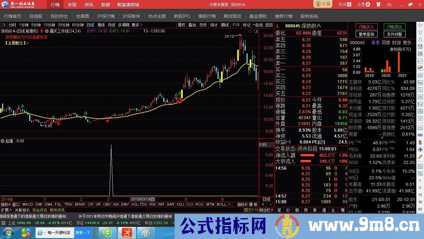 最简单的指标却有最精准的买点 通达信副图指标 九毛八公式指标网 无未来