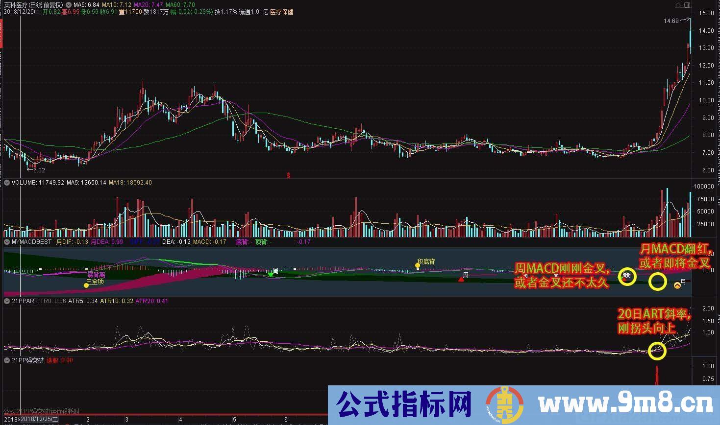 精准不放过妖股 本指标的宗旨是强突破抓大牛股 通达信副图指标 贴图 无未来