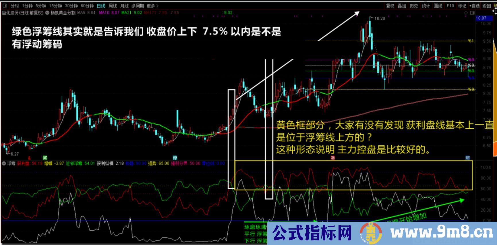 比较有参考价值 做短线和波段的指标 通达信指标 源码 贴图