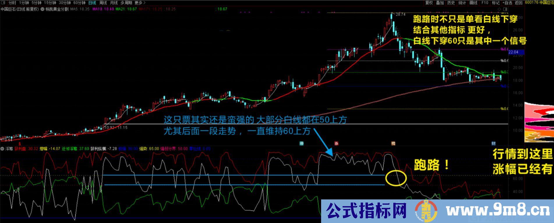 比较有参考价值 做短线和波段的指标 通达信指标 源码 贴图