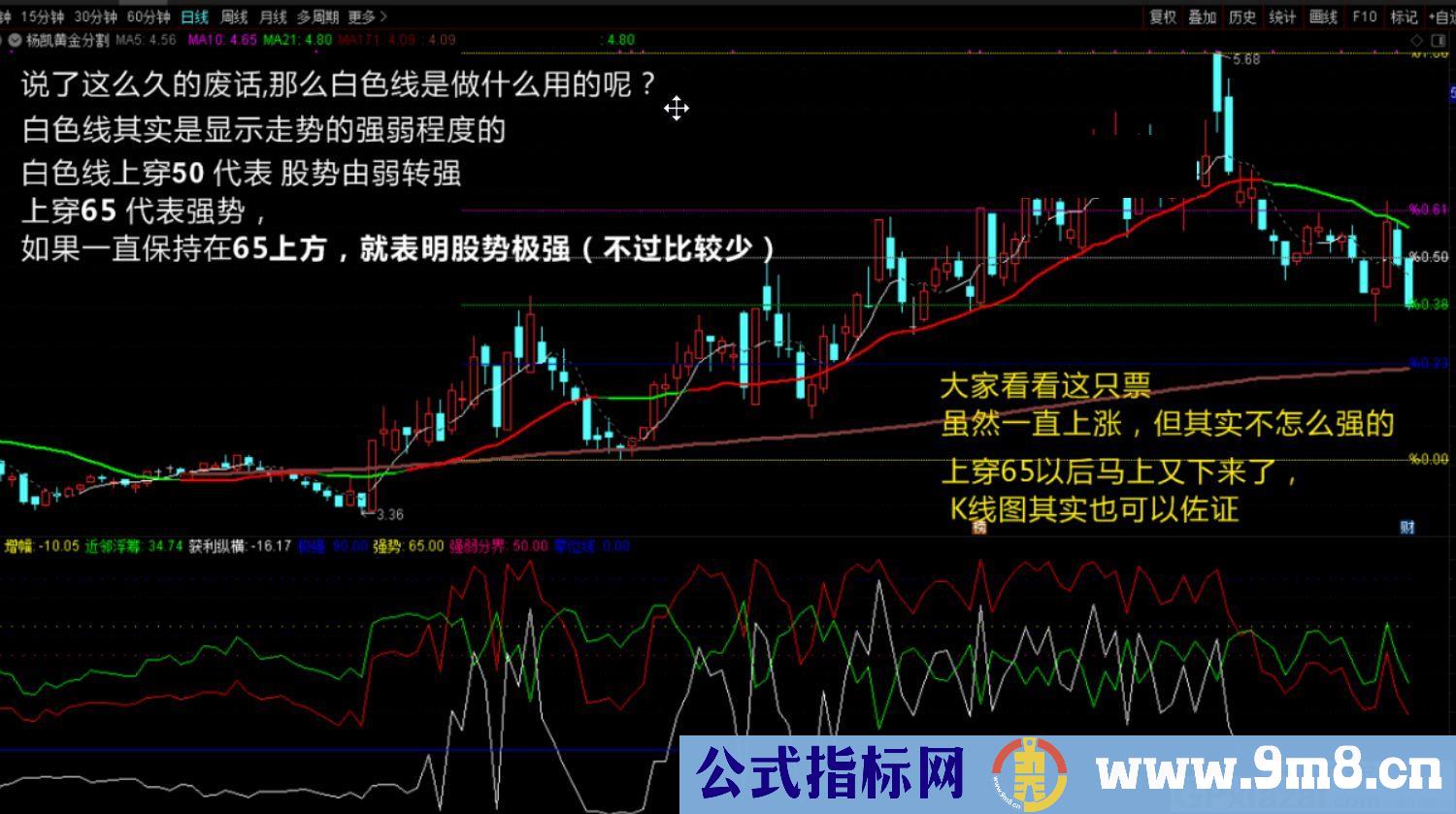 比较有参考价值 做短线和波段的指标 通达信指标 源码 贴图