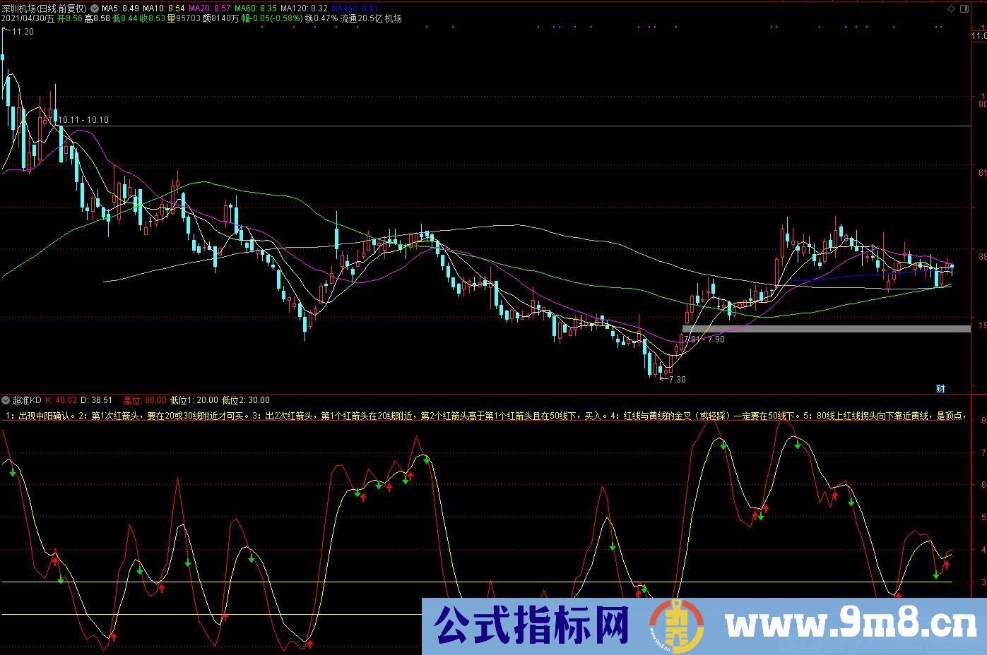 自己用的很好用的指标 KD 通达信副图指标 九毛八公式指标网