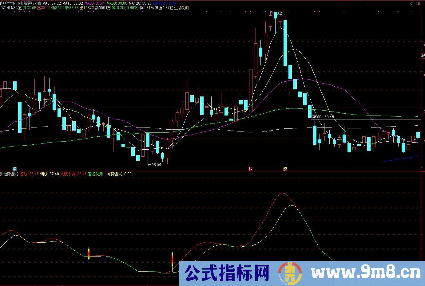 顺势擒龙 通达信副图/选股指标 九毛八公式指标网 使用说明