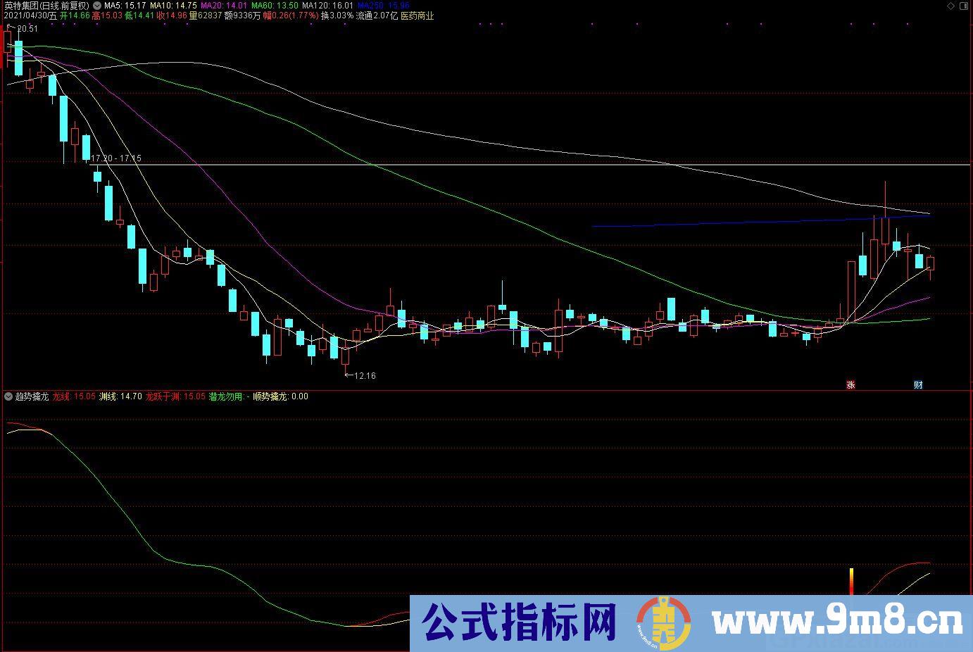 顺势擒龙 通达信副图/选股指标 源码 贴图 使用说明