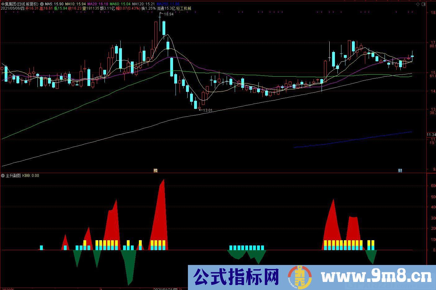 适合抓主升浪吃波段的指标 通达信指标 九毛八公式指标网