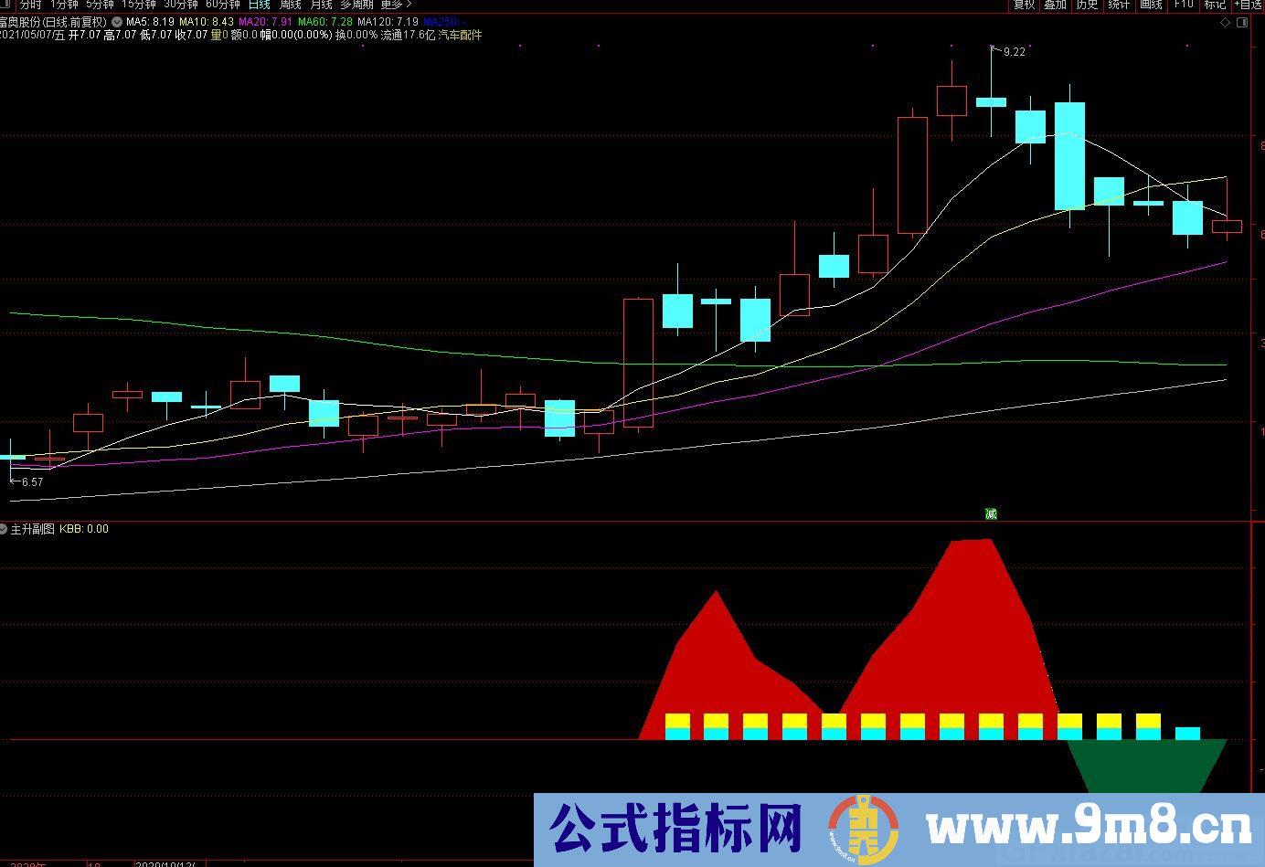 适合抓主升浪吃波段的指标 通达信指标 源码 贴图