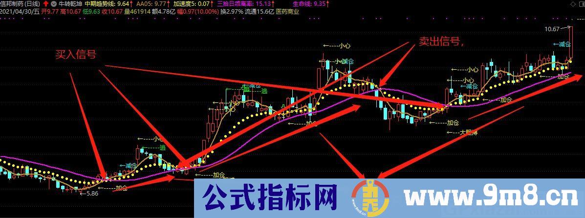 网上买的确实好用的指标 牛转乾坤 通达信主图指标 九毛八公式指标网