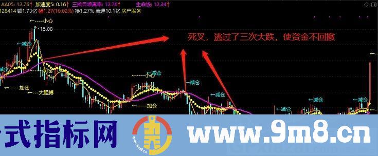 网上买的确实好用的指标 牛转乾坤 通达信主图指标 源码 贴图