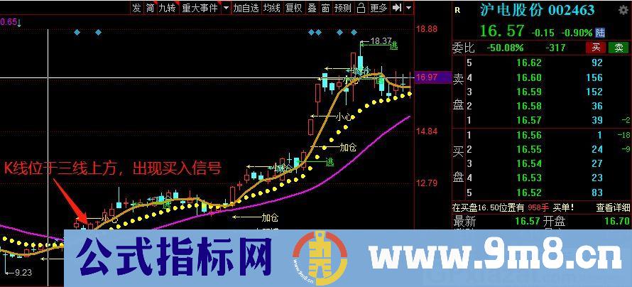 网上买的确实好用的指标 牛转乾坤 通达信主图指标 源码 贴图