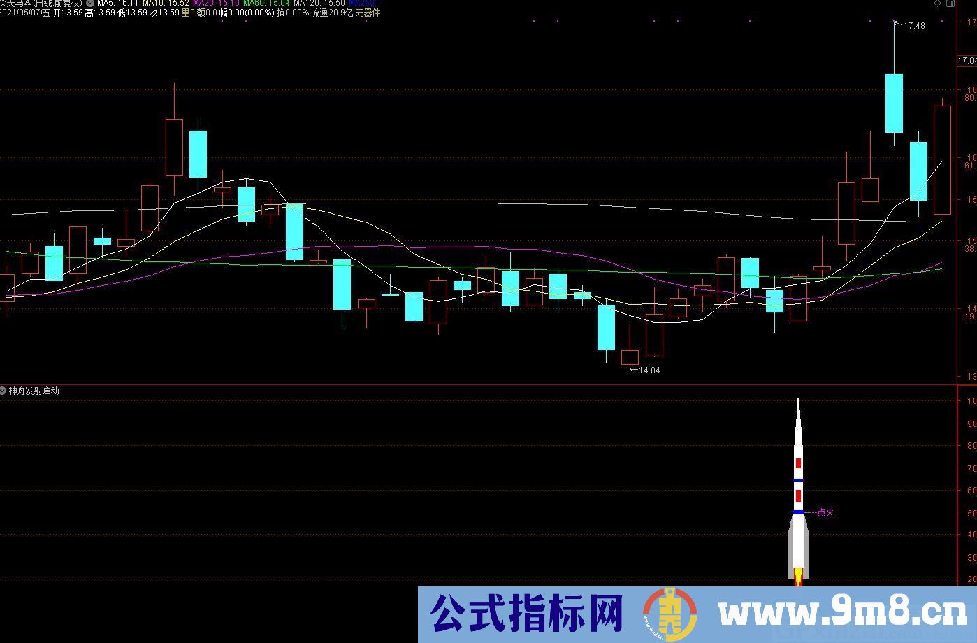 神舟发射启动 通达信副图/选股指标 九毛八公式指标网