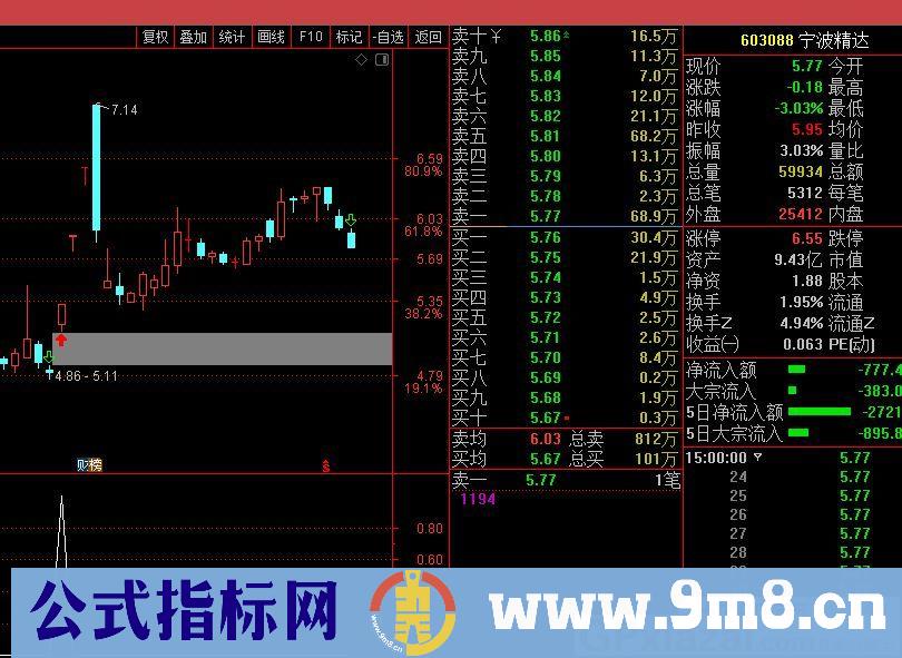 整合一个超短线玩法指标 适合胆大的玩 通达信副图/选股指标 源码 贴图