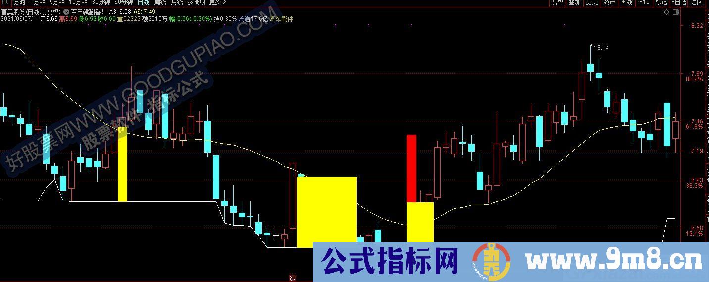 上涨下跌都表现不错的指标 百日就翻番 通达信主图指标 源码 贴图