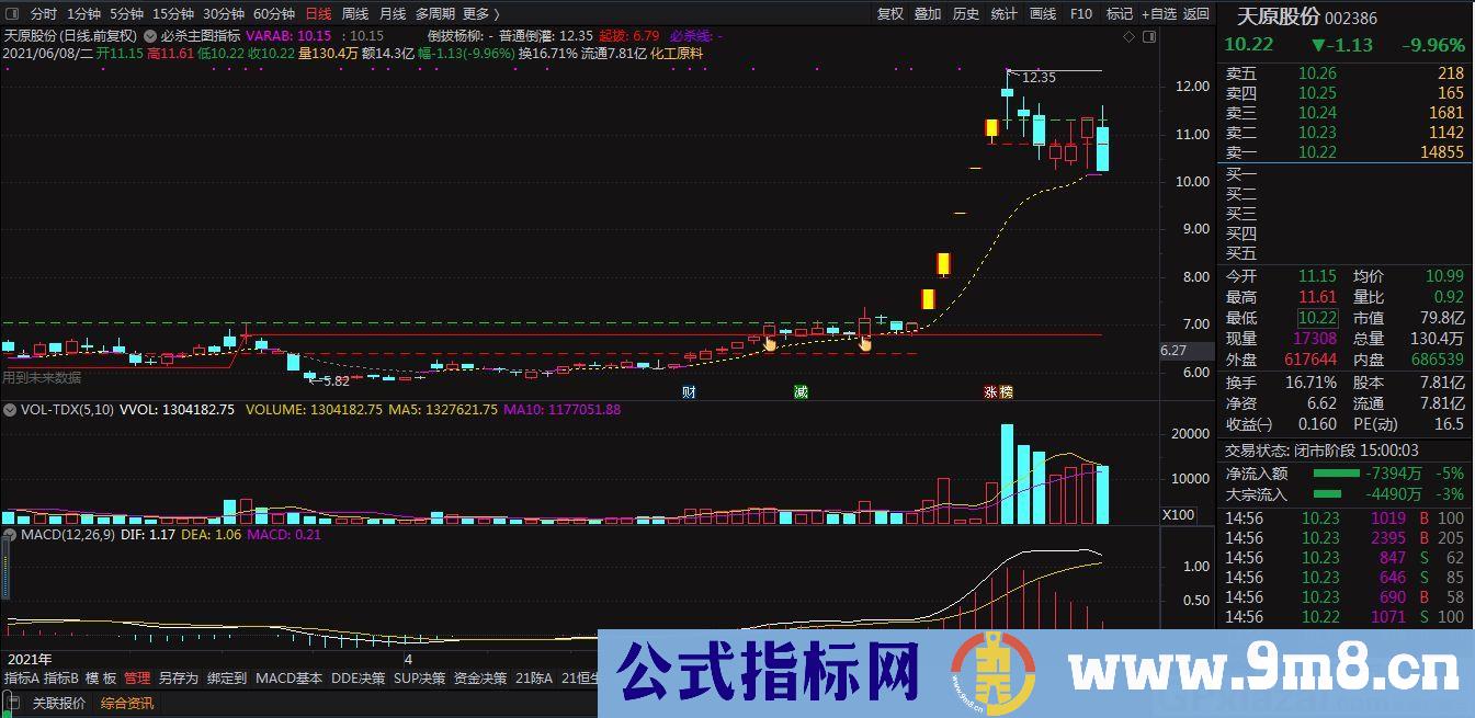 必杀线 通达信主图指标 九毛八公式指标网