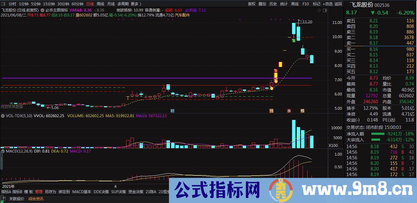 必杀线 通达信主图指标 源码 贴图