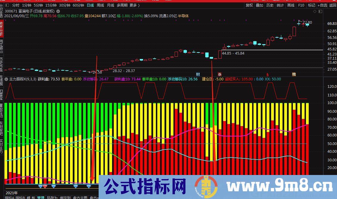 资金先锋指标 庄家跟踪 通达信副图指标 贴图