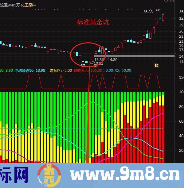 资金先锋指标 庄家跟踪 通达信副图指标 贴图